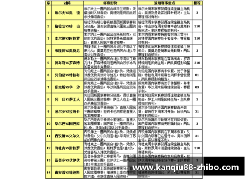 2018 NBA赛程详尽解读：全面分析赛季亮点与球队表现