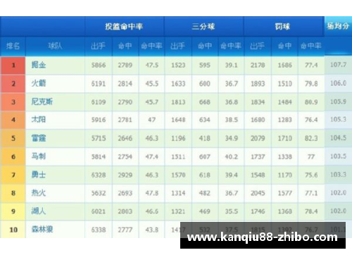 NBA个人数据统计排行榜：全面解析球员技术与表现
