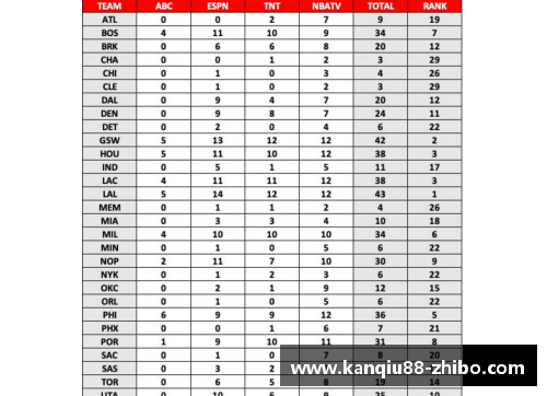 NBA比赛日历：迎接新赛季的赛程与关键战局