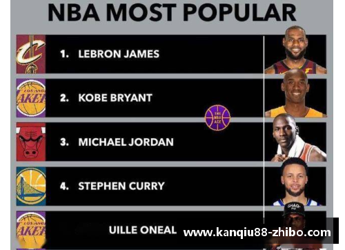 NBA现役球员排名榜单及其关键统计数据