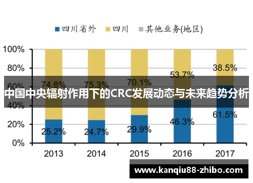 中国中央辐射作用下的CRC发展动态与未来趋势分析